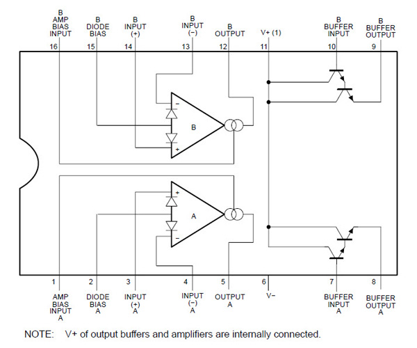 On Semiconductor’s OTA NE5517DG block diagram On Semiconductor’s OTA NE5517DG